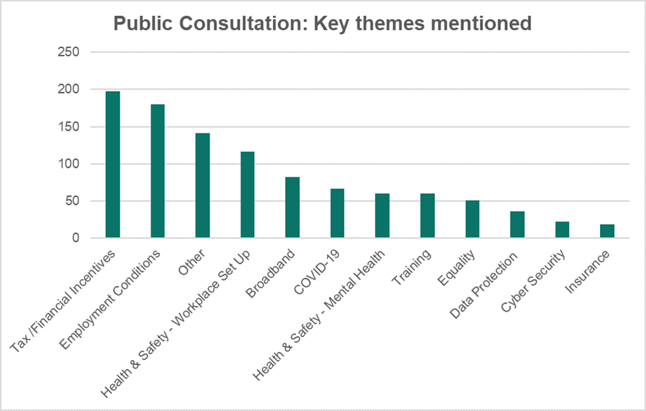 public consultation graph